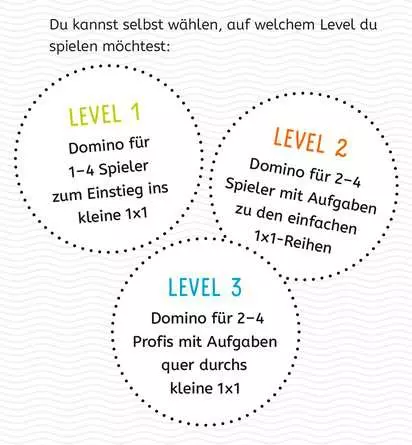 Das kleine 1 x 1 - Kartenspiel ab 7 Jahren