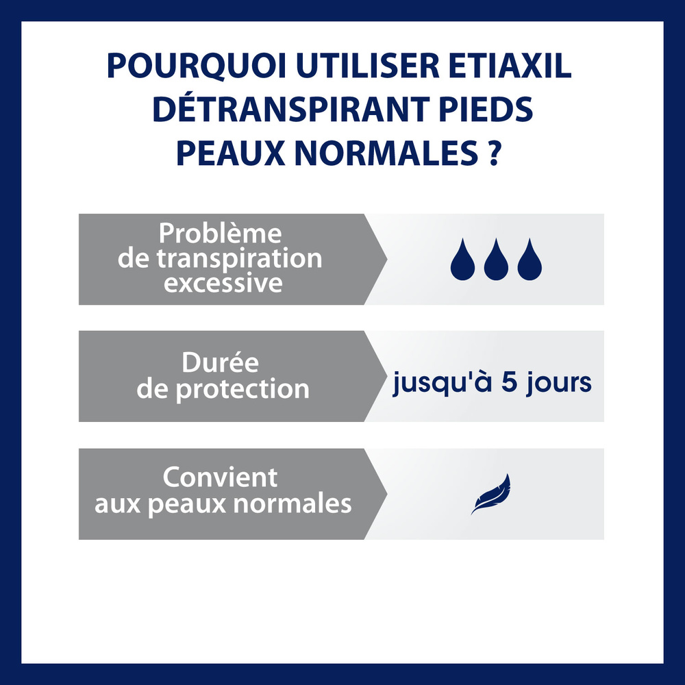 etiaxil Détranspirant Pieds  Peaux Normales Détranspirant