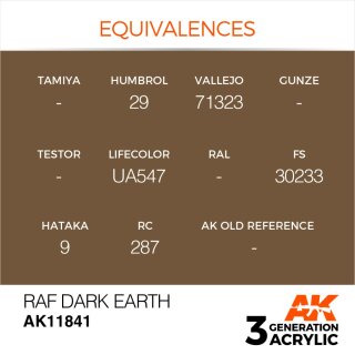 RAF Dark Earth (17 ml)