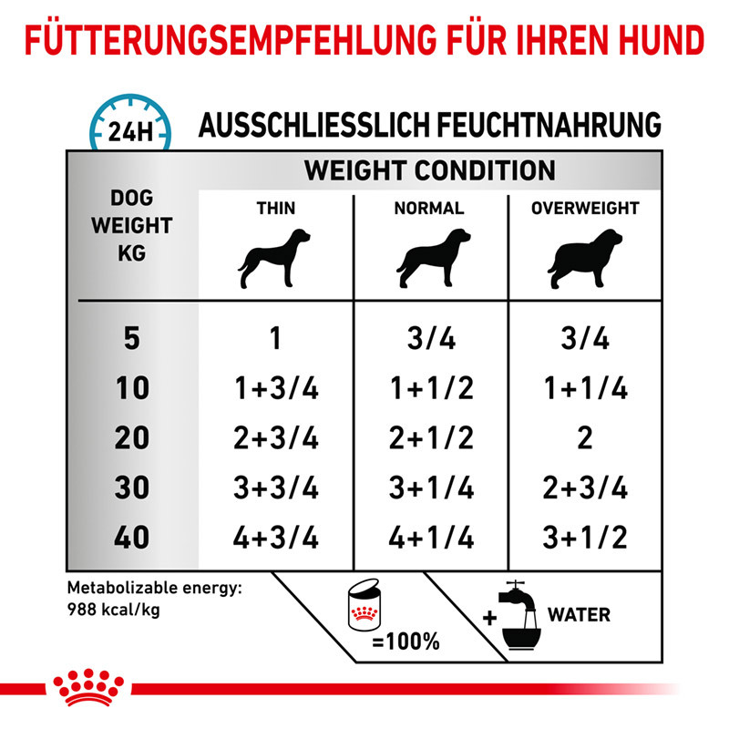 ROYAL CANIN Hypoallergenes Hundefutter ROYAL CANIN Veterinary Hypoallergenic Mousse 12x400 g