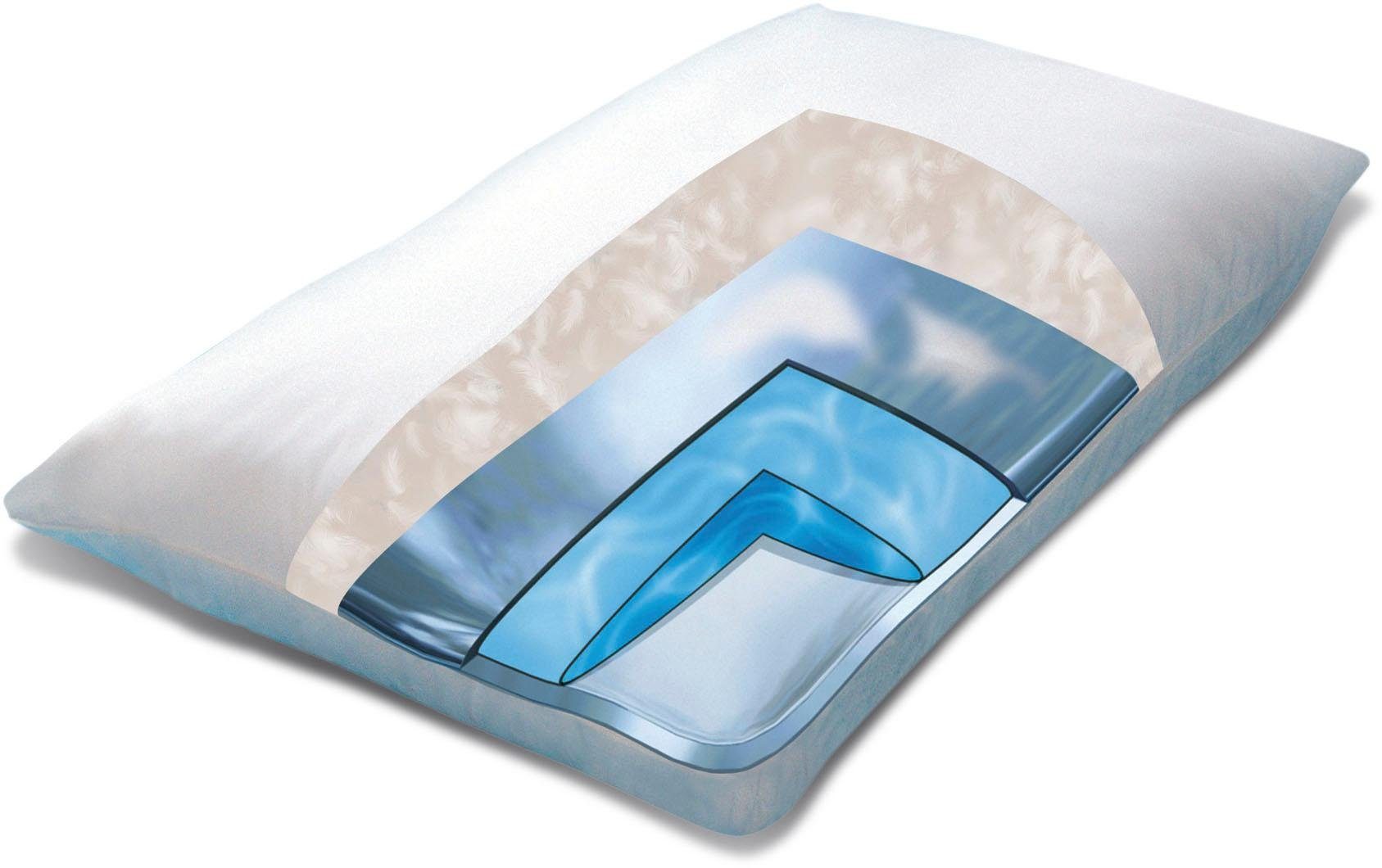 Mediflow Wasserkissen Mediflow Kombipack - Original Wasserkissen + Luxus-Schonbezug 50x70 cm, 2-tlg.