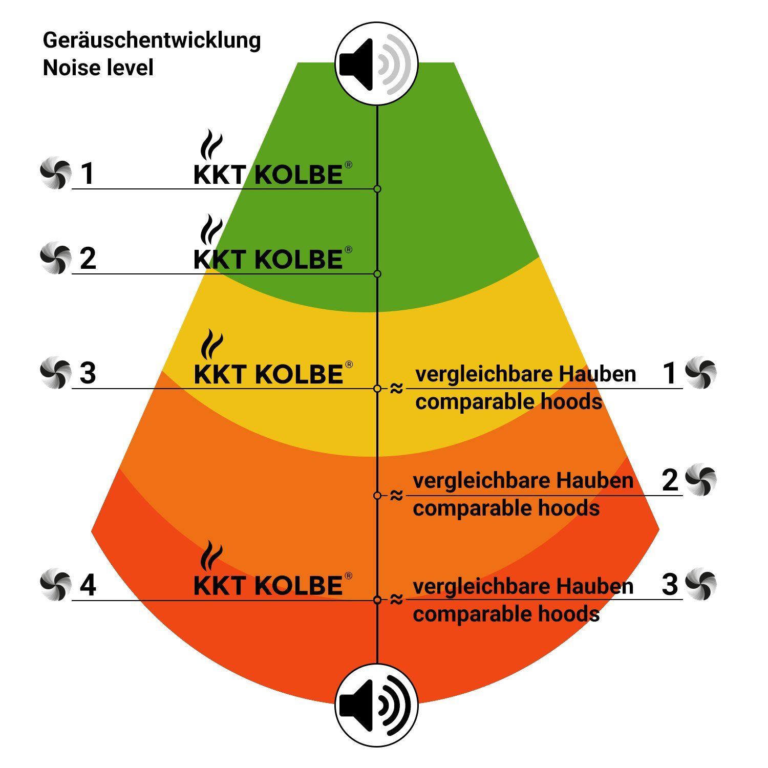 KKT KOLBE Wandhaube Dunstabzugshaube 90cm HERMES906S, Kopffreihaube 90cm / Edelstahl / schwarzes Glas / leise / 4 Stufen
