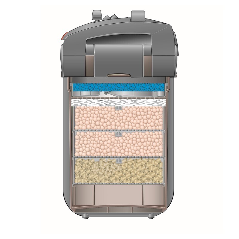 EHEIM Filter EHEIM professionel 5e electronic 450