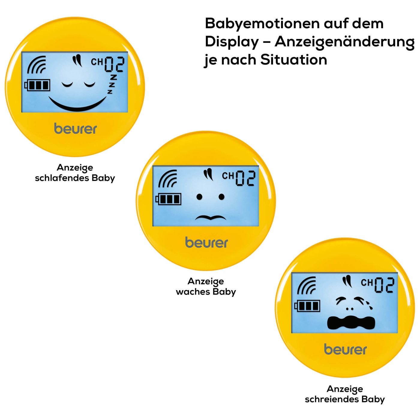 Beurer Analoges Babyphone BY 84-Raumüberwachungsgerät mit hoher Reichweite von 800 m