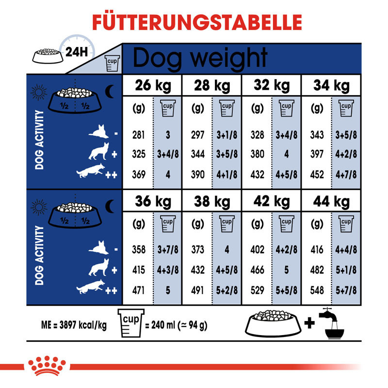 ROYAL CANIN Hundetrockenfutter ROYAL CANIN Maxi Adult 15+3kg