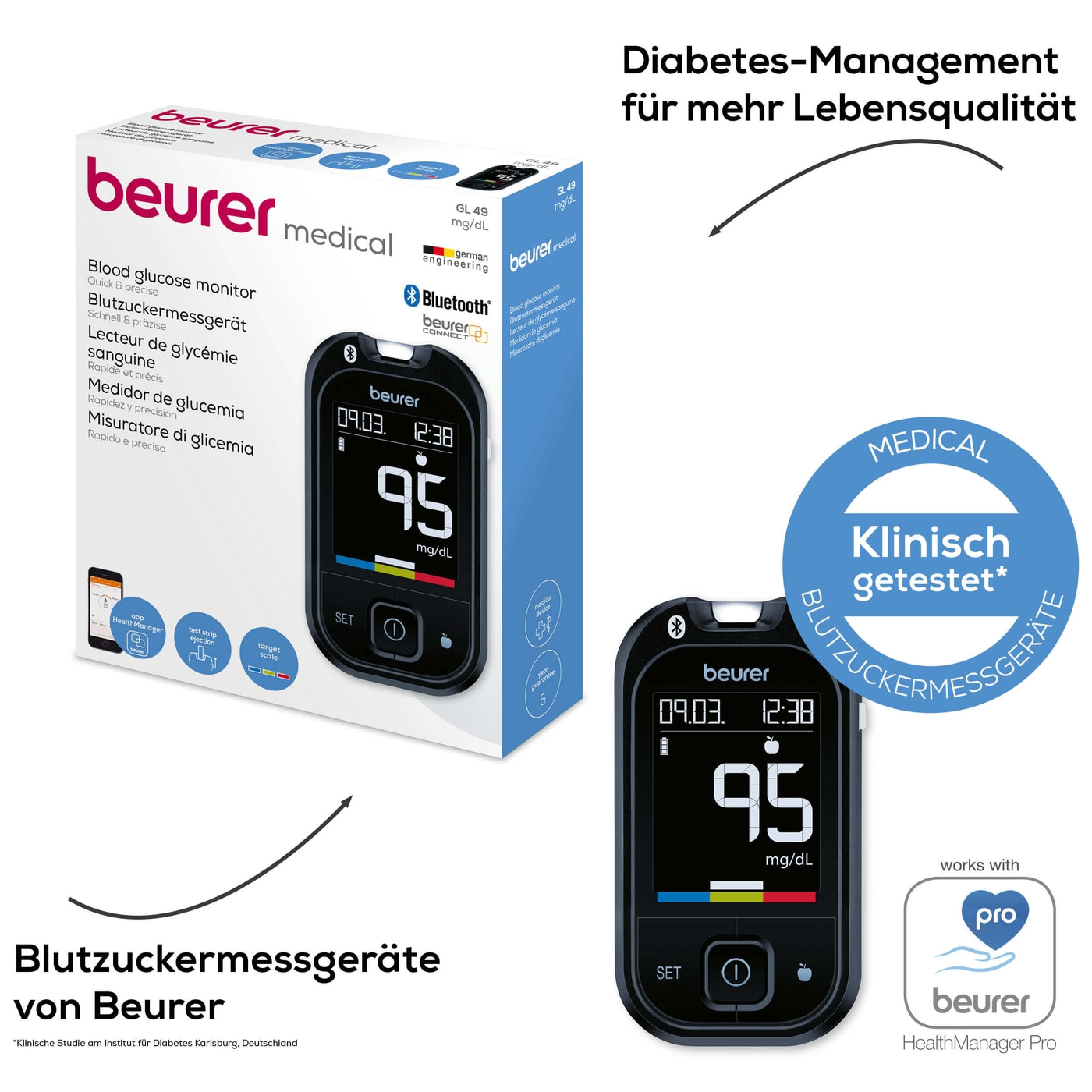 Beurer Blutzuckermessgerät GL 49 mg/dL-Einfach Messergebnisse interpretieren mit Zielbereichskala