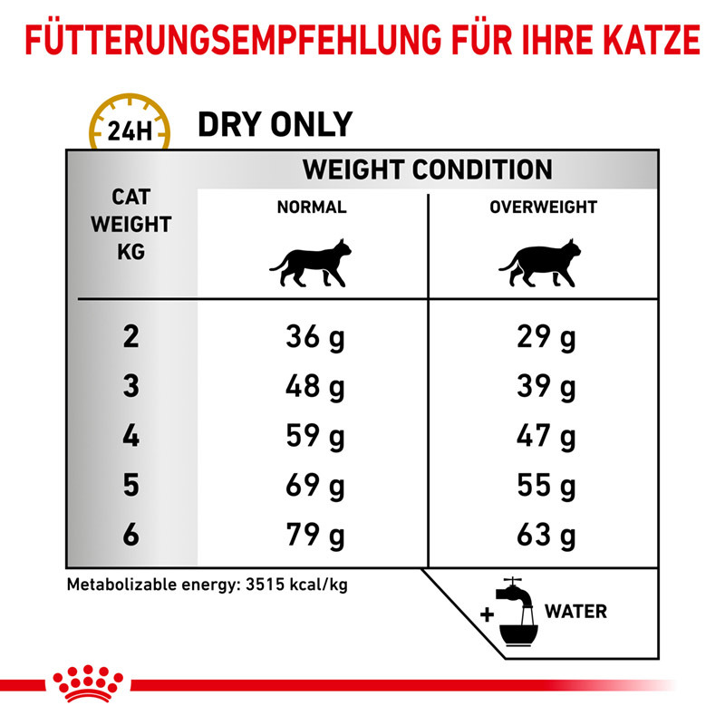 ROYAL CANIN Urinary ROYAL CANIN Veterinary Urinary S/O Moderate Calorie 9 kg