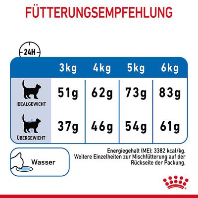 Royal Canin Light Weight Care