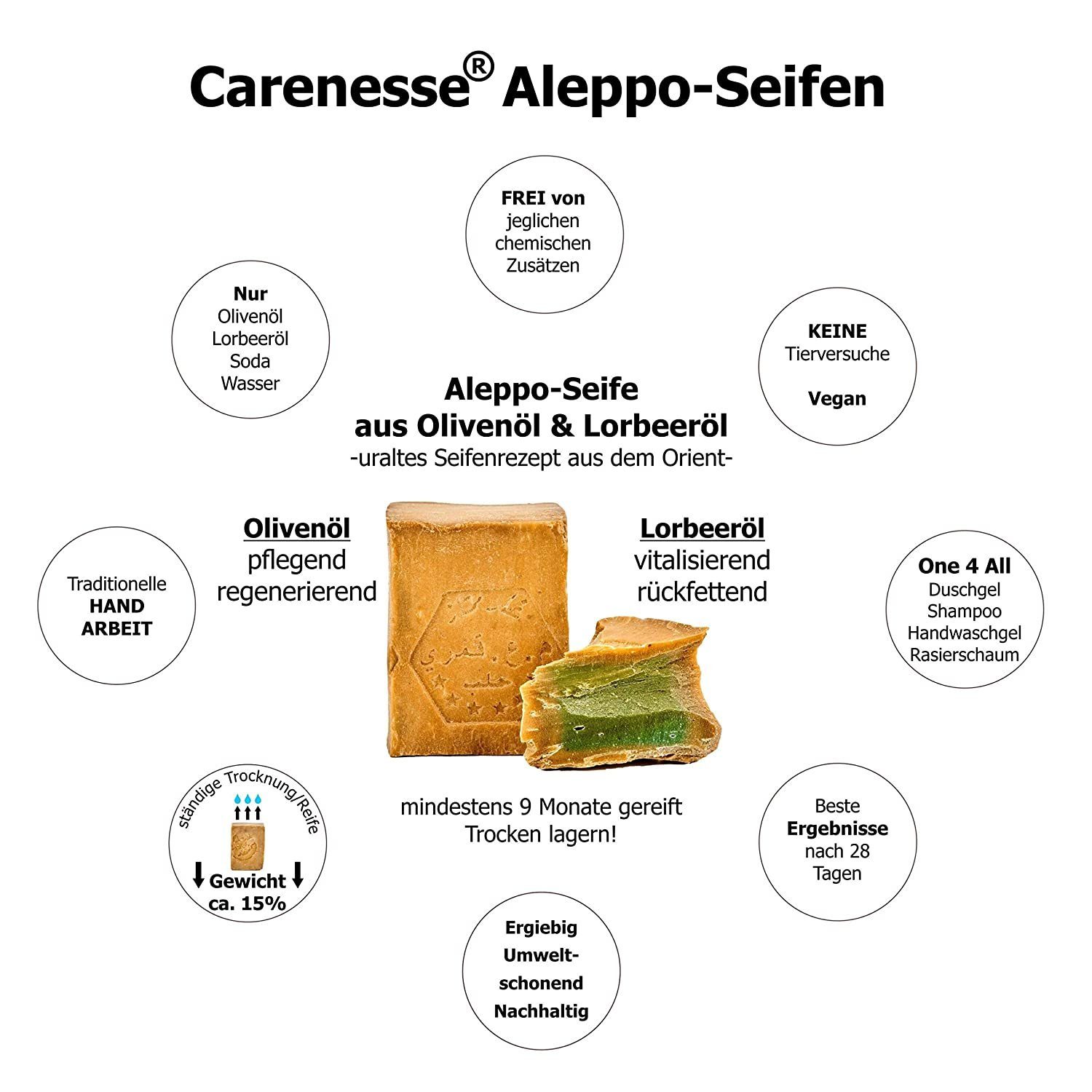 Carenesse Seifen-Set Aleppo Seife 5 Stück lose im Bruch mit Schönheitsfehlern Mixpaket, Alepposeife, Aleppo-Seife, Lorbeerölseife, Naturseife, Duschseife