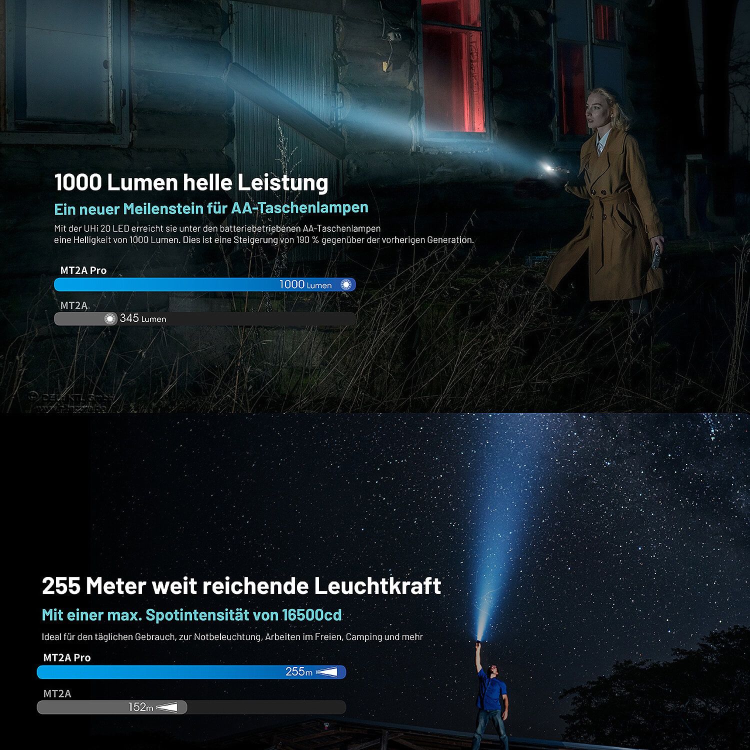 LED Taschenlampe MT2A PRO - 1000 Lumen