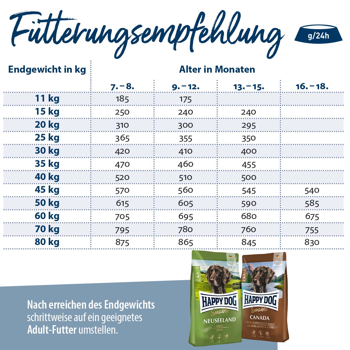 Happy Dog Supreme Junior Giant Lamb & Rice 15kg bei ZooRoyal