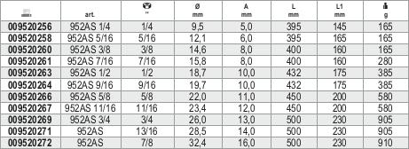 Beta 009520266 952As 5/8-T-ključ sa univerzalnim zglobom 5/8