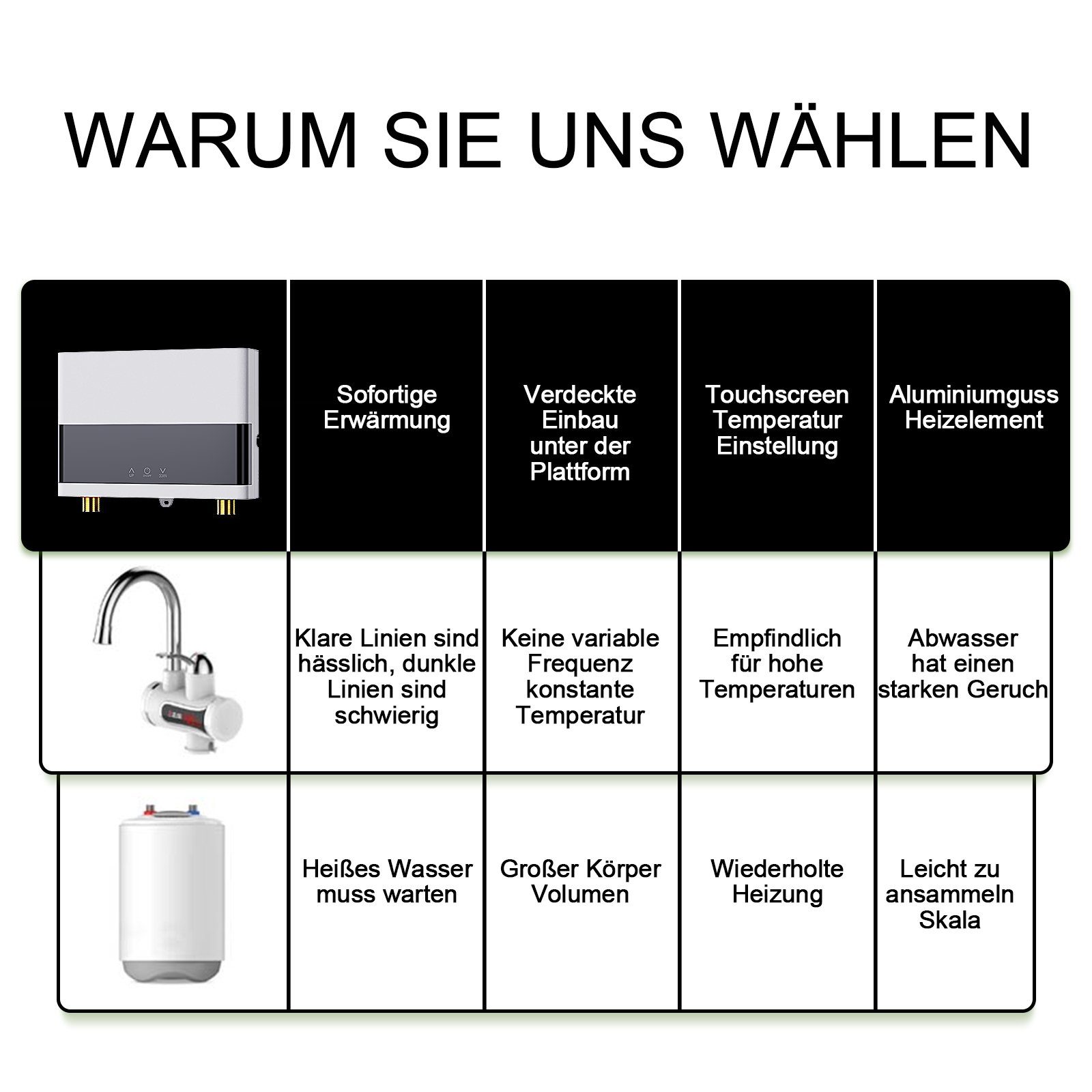 TWSOUL Durchlauferhitzer Elektronischer Durchlauferhitzer Küche 6000W Warmwasserbereiter, 30,00 °C, max 55,00 °C