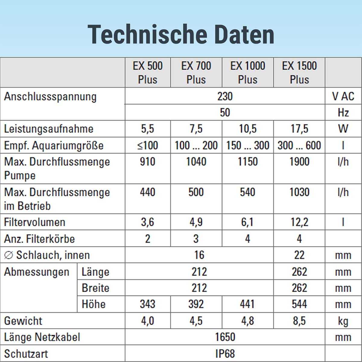 Tetra EX Plus Filter günstig kaufen