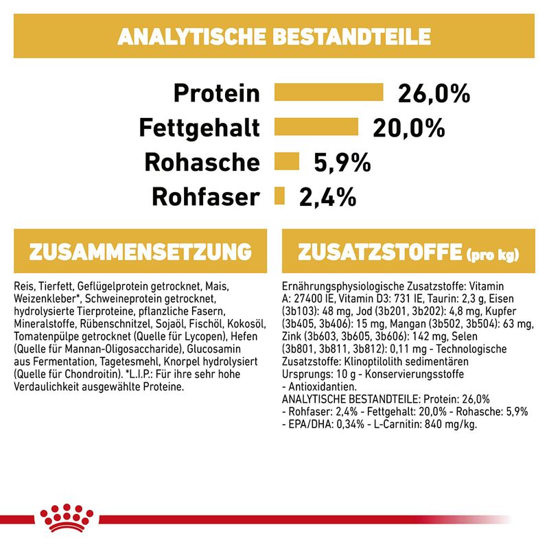 Royal Canin Boxer Adult