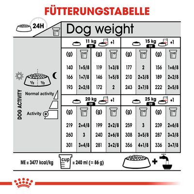 Royal Canin Medium Sterilised