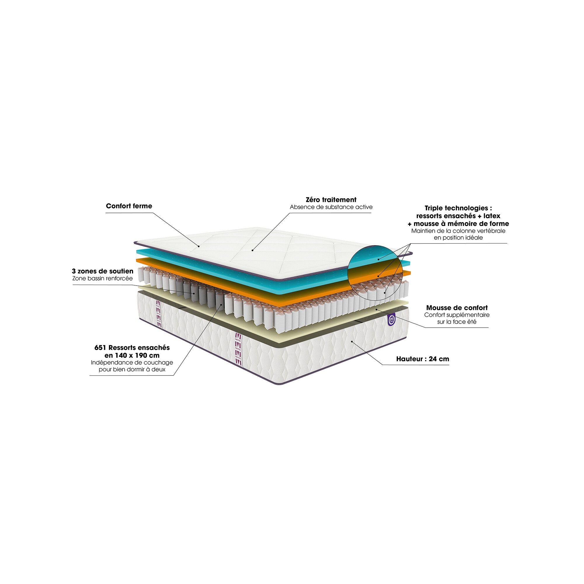Matelas 651 ressorts + latex Mérinos 24 cm confort ferme