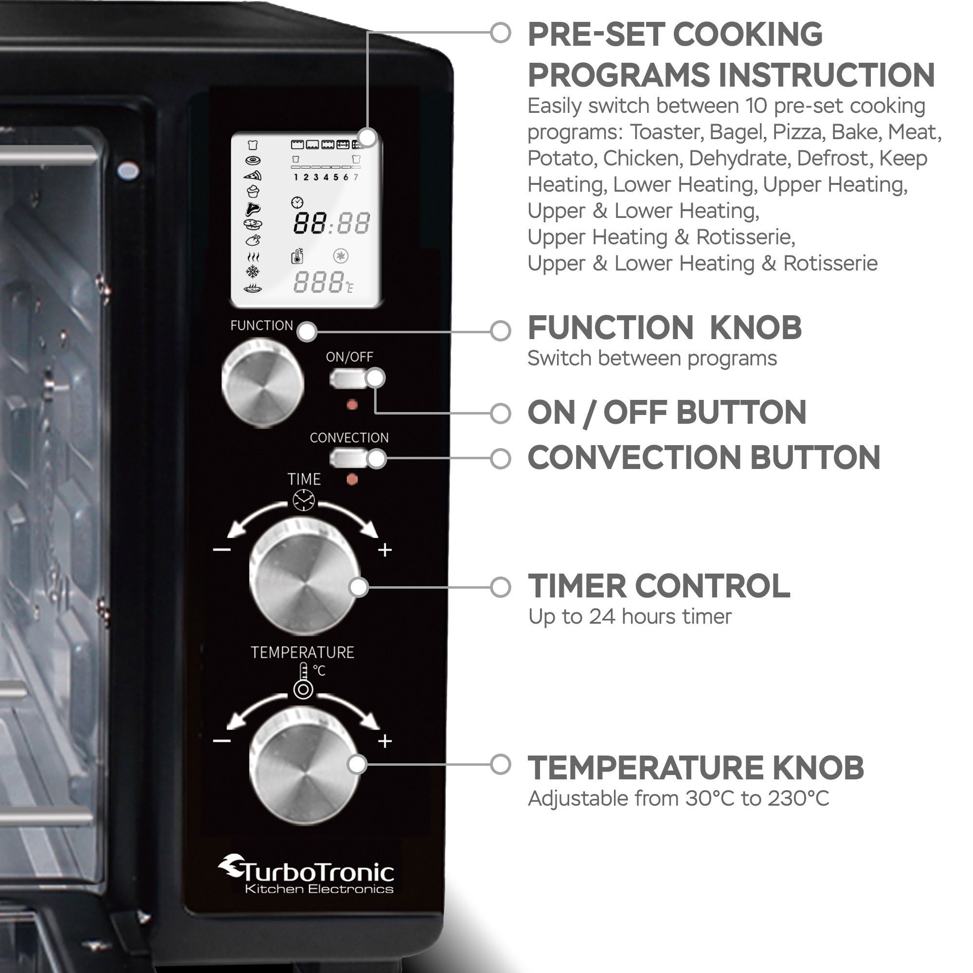 TurboTronic by Z-Line Minibackofen 45 L mit Umluft Drehspieß 2000W 2x Backblech Gitter Kompakt Elektro, Mini Tisch Backofen Camping Pizzaofen Digital