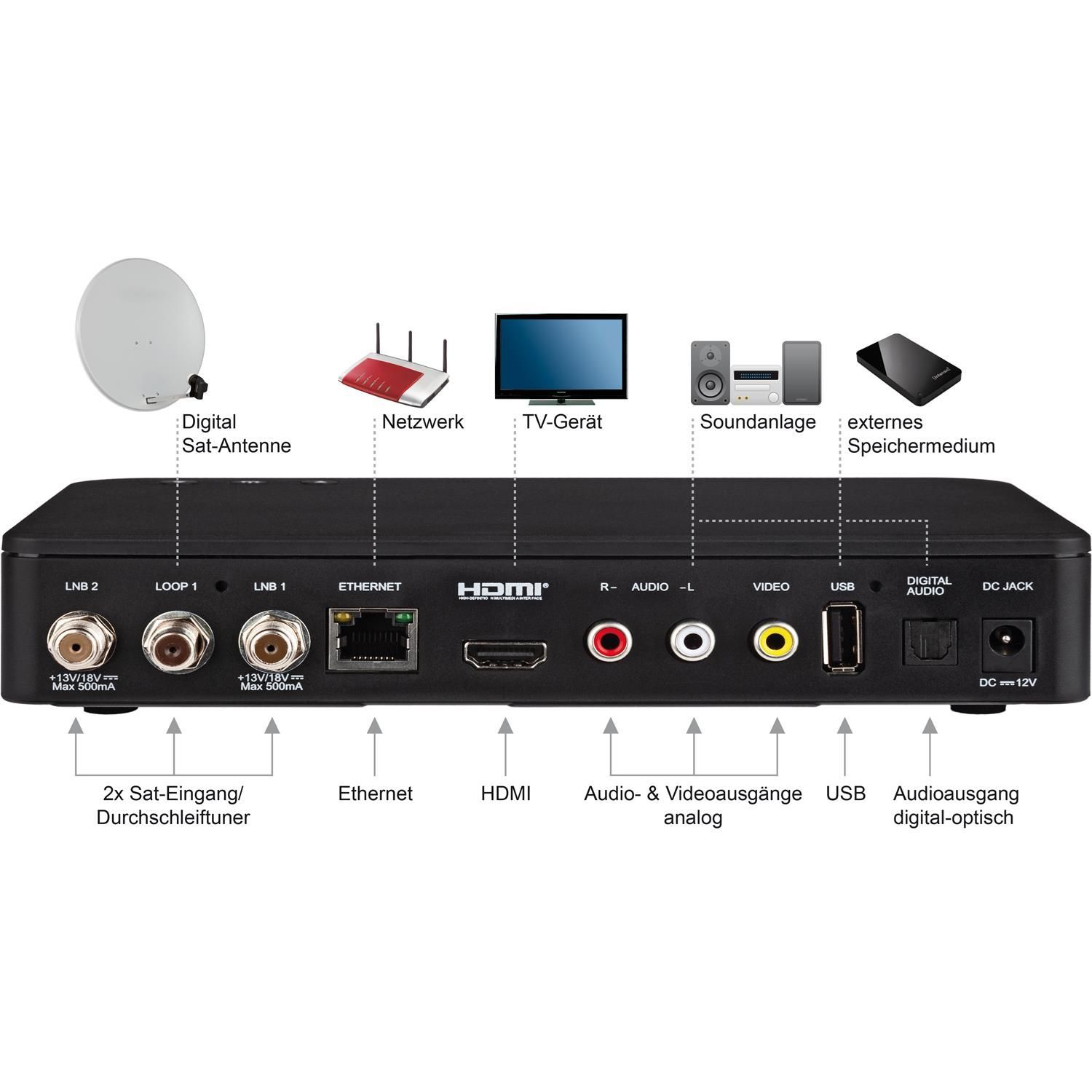 IMPERIAL HD 7i Twin FULL HD Sat-Receiver