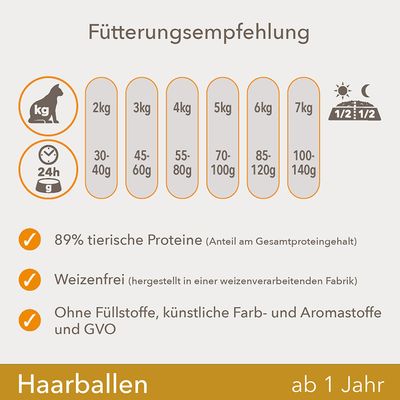 IAMS for Vitality Hairball Ausgewachsene Katzen Huhn