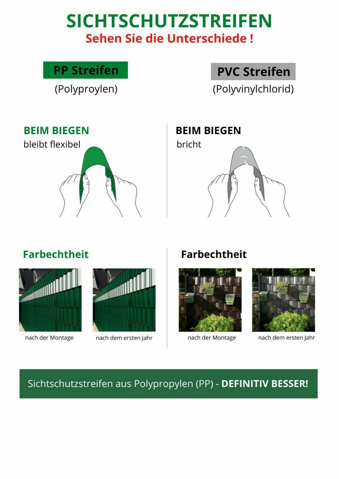 nm_trade Sichtschutzstreifen Sichtschutzstreifen PP Doppelstabmatten Zaunblende 26 m Thermoplast®, 100% UV-beständig, 100% blickdicht, wasserfest, robust, Zaunblende