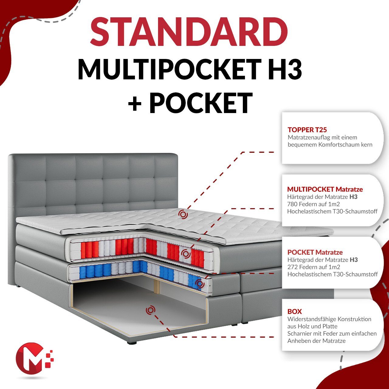 MKS MÖBEL Boxspringbett PREMIUM 11 KING, Bettkasten und Zwei Matratzen - Multipocket-Matratze und Topper