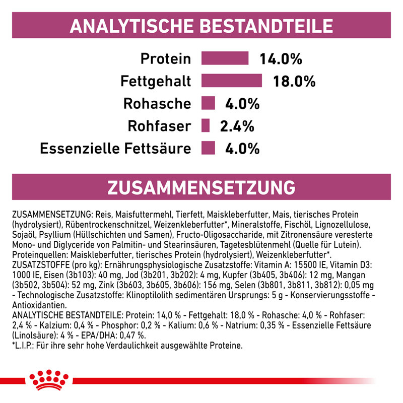 ROYAL CANIN Nierendiät ROYAL CANIN Veterinary RENAL 2 kg