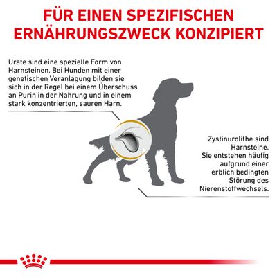 Royal Canin Veterinary Canine Urinary U/C