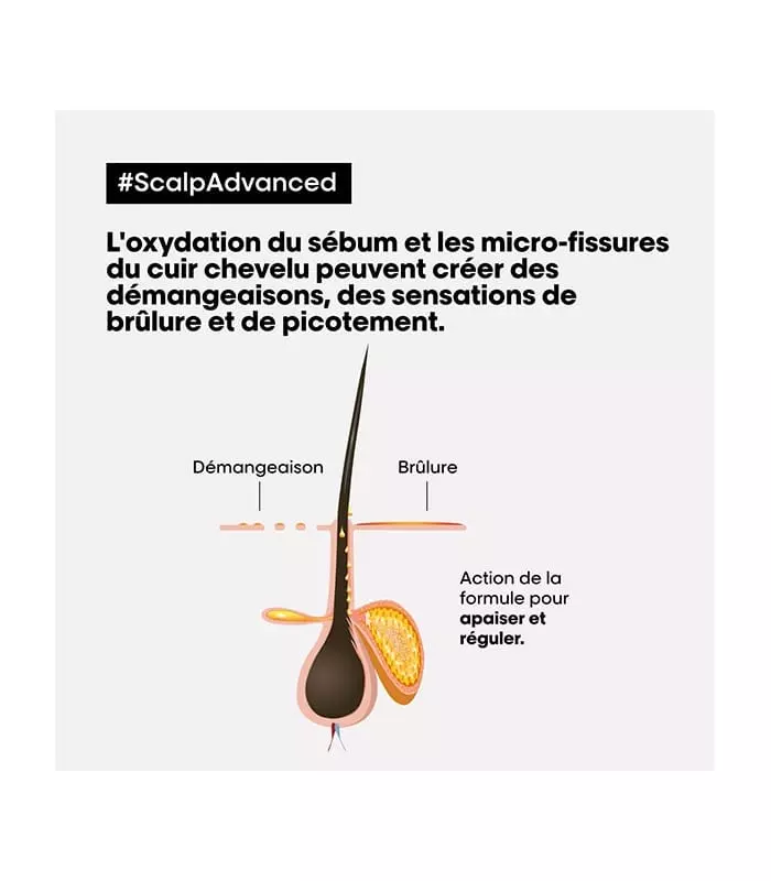 SHAMPOING DERMO-RÉGULATEUR APAISANT Scalp Advanced