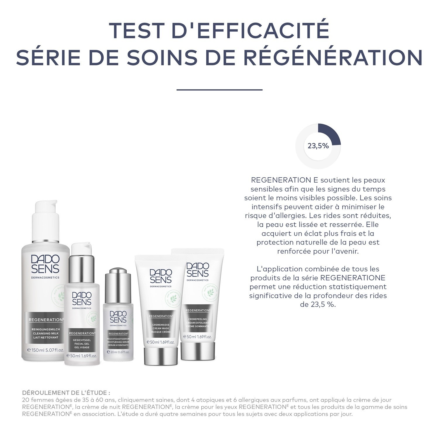 DADO SENS Dermacosmetics Za kožo, ki potrebuje regeneracijo