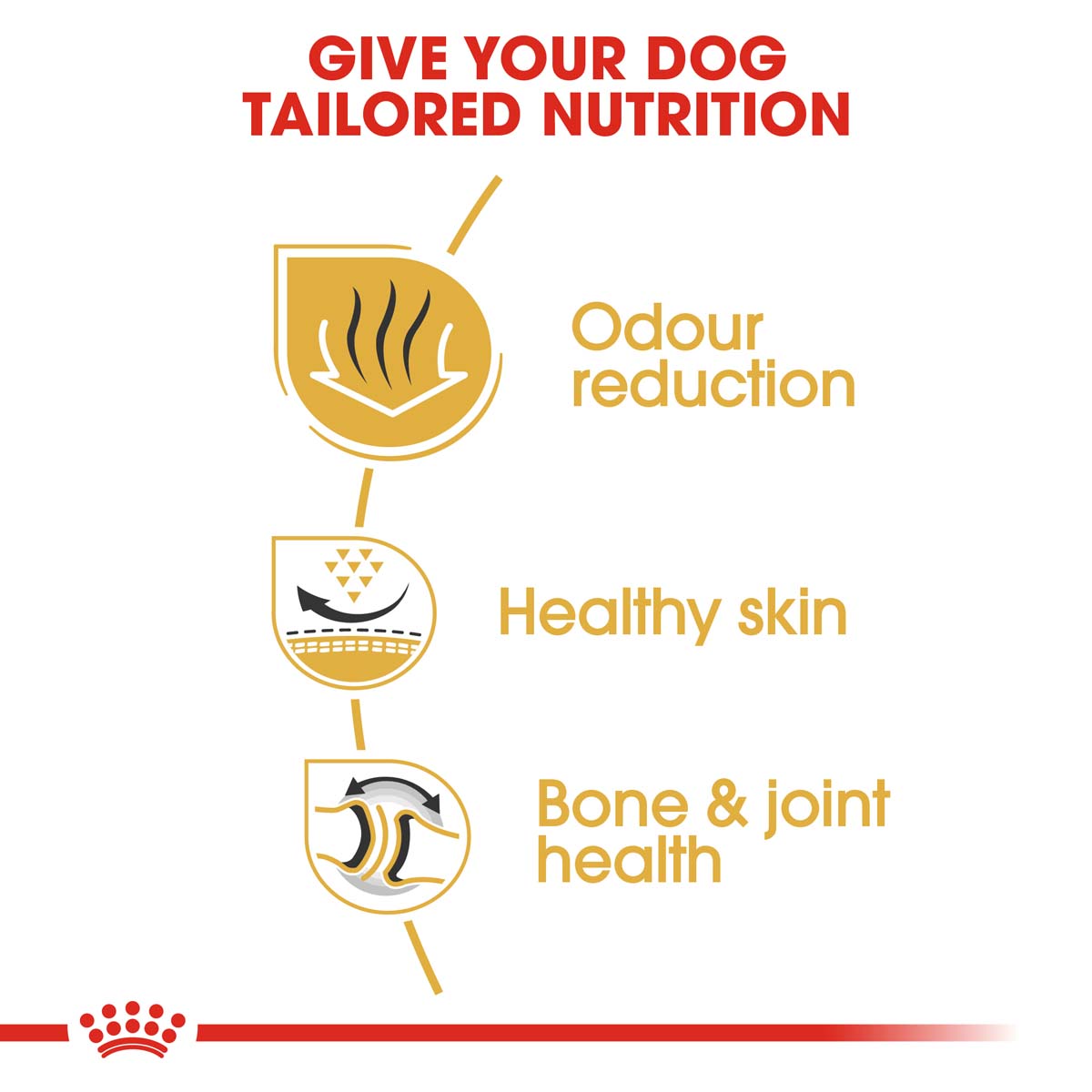 ROYAL CANIN Bulldog Adult Hundefutter trocken kaufen bei ZooRoyal