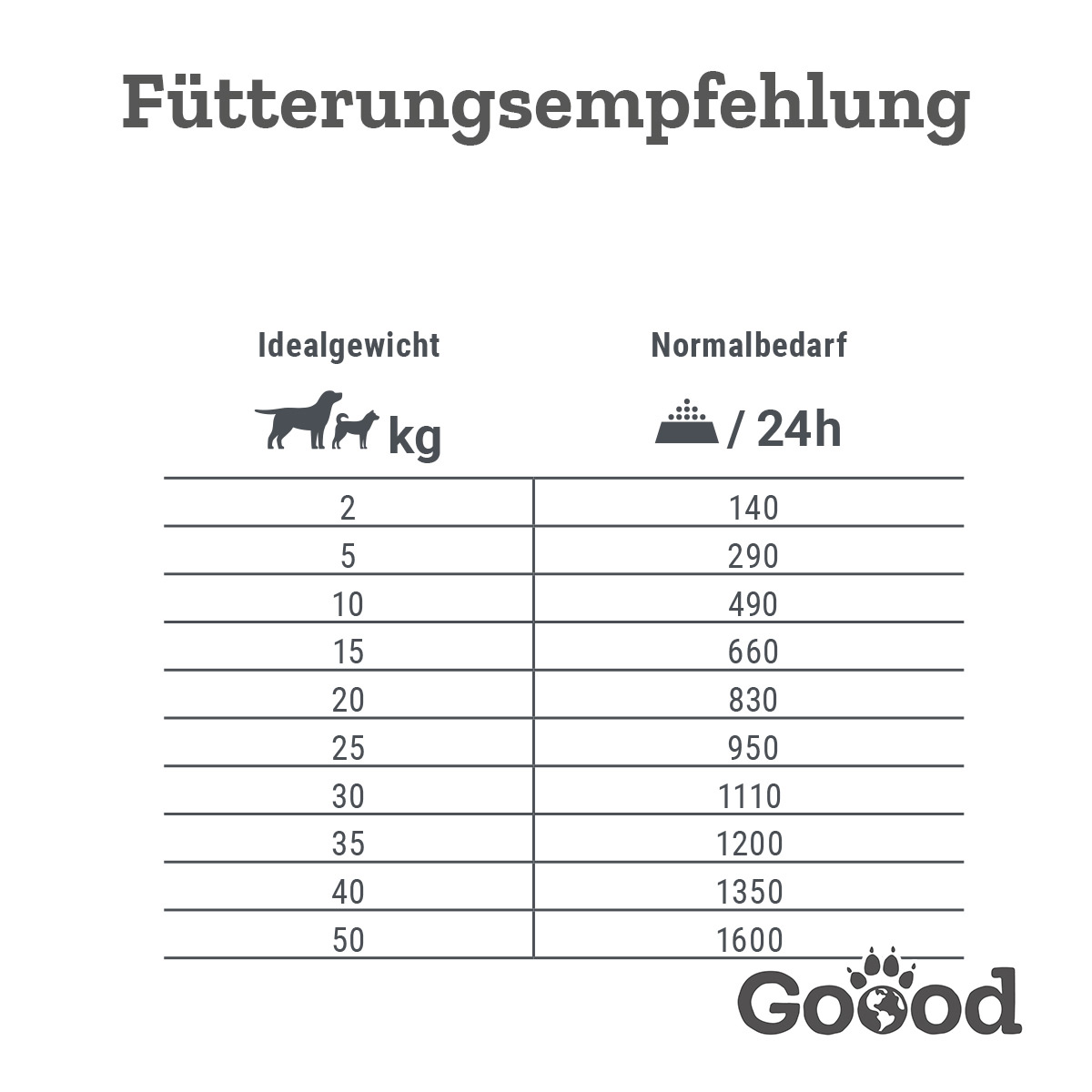 Goood Senior Freiland-Pute günstig kaufen bei ZooRoyal