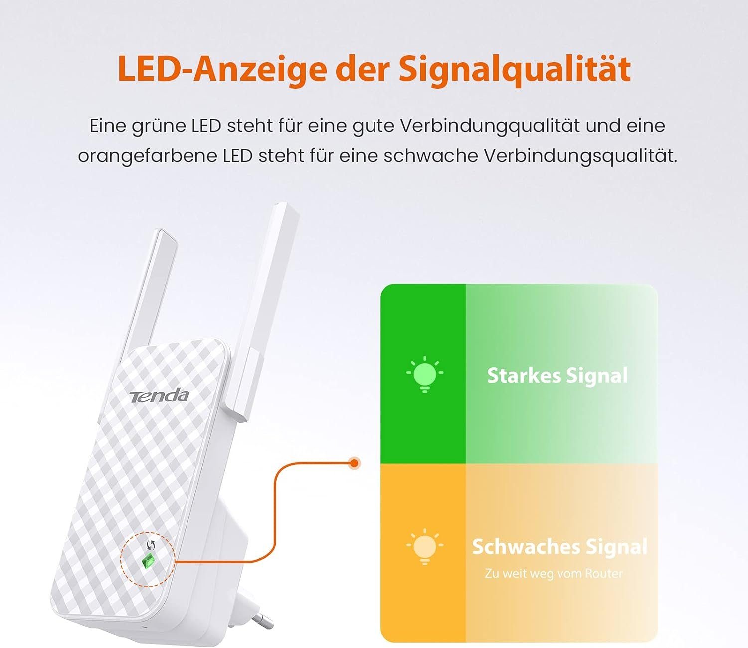 Tenda WLAN Verstärker externe Antennen, LED Anzeige, für allen WLAN Routern WLAN-Repeater