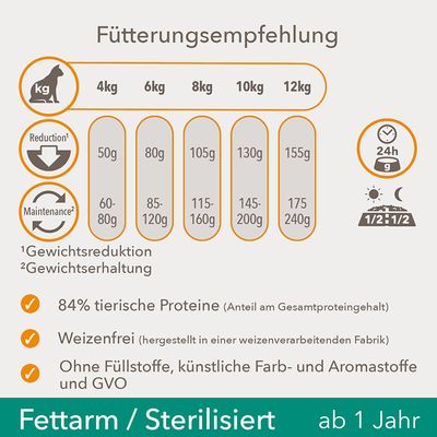 IAMS for Vitality Fettarme Rezeptur / Sterilised