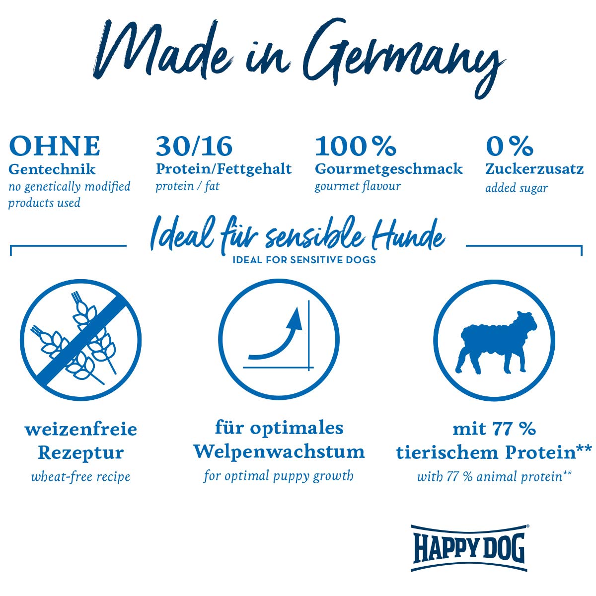 Happy Dog Sensible Mini Puppy günstig kaufen bei ZooRoyal