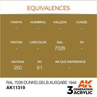 RAL 7028 Dunkelgelb Ausgabe 1944 (17 ml)