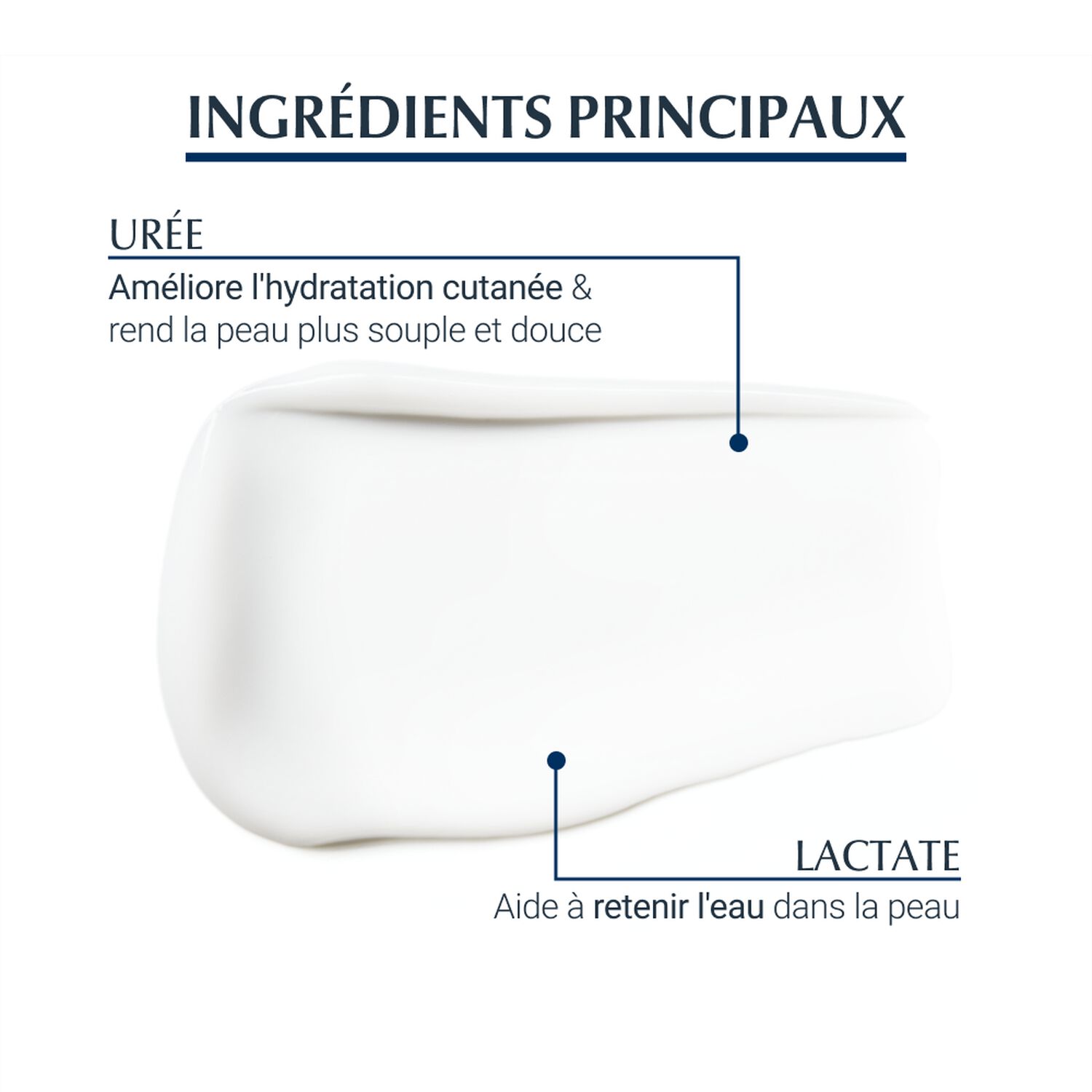 Eucerin Urearepair Crème Visage Hydratante 5% d'Urée - Peaux Sèches à Très Sèches