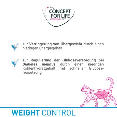 Concept for Life Veterinary Diet Weight Control