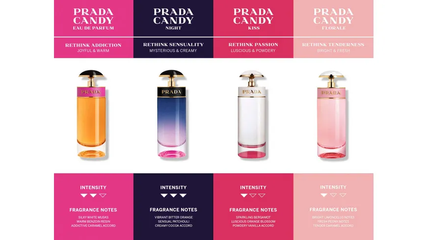 Prada Candy Eau de Parfum