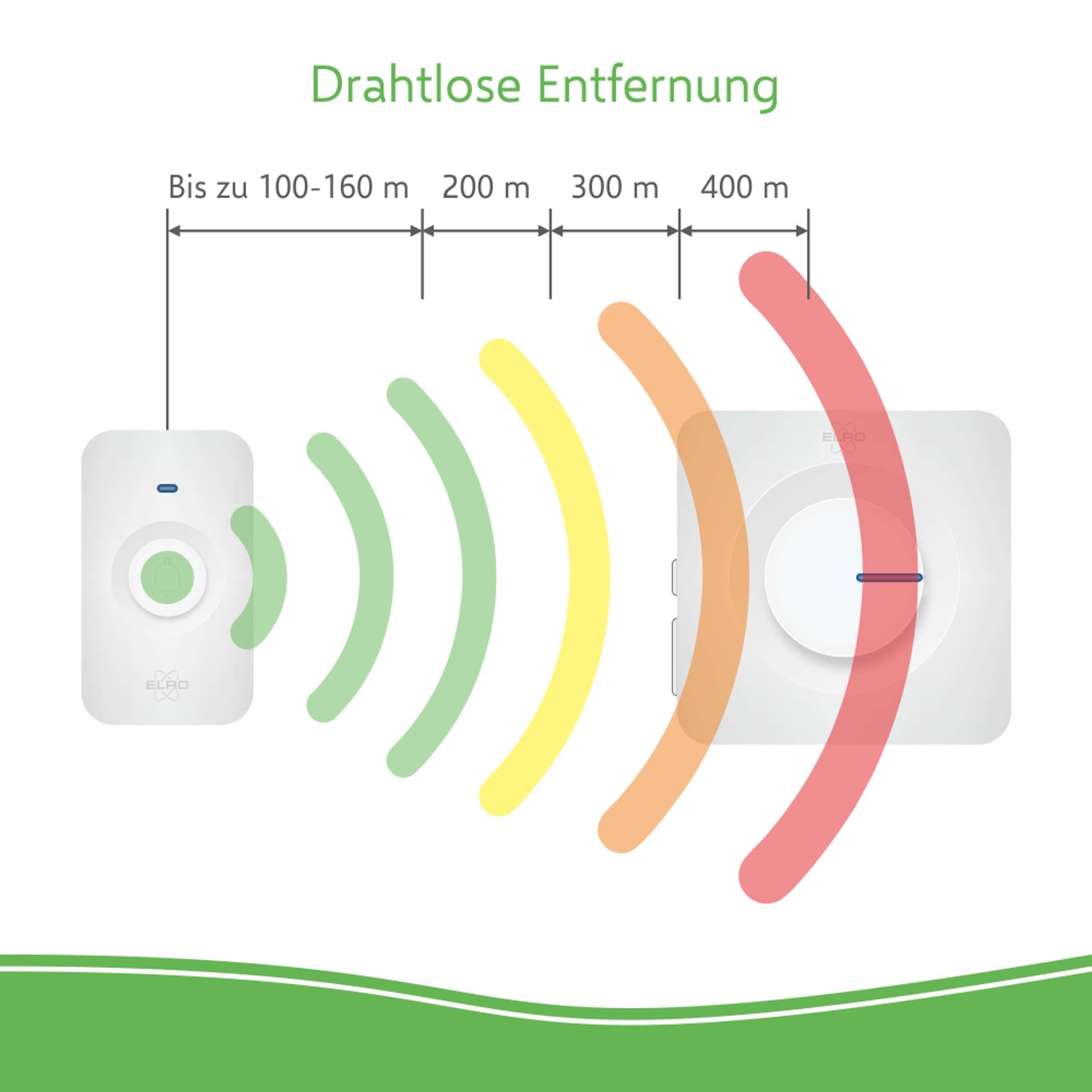 Elro Türklingel-Set DB3000-P1C1, 1 Empfänger, 52 Klingeltöne, (Komplett-Set, 2-tlg., Klingeldrücker und Empfänger), Drahtloses Türklingel Set Blinkende LED-Lampe