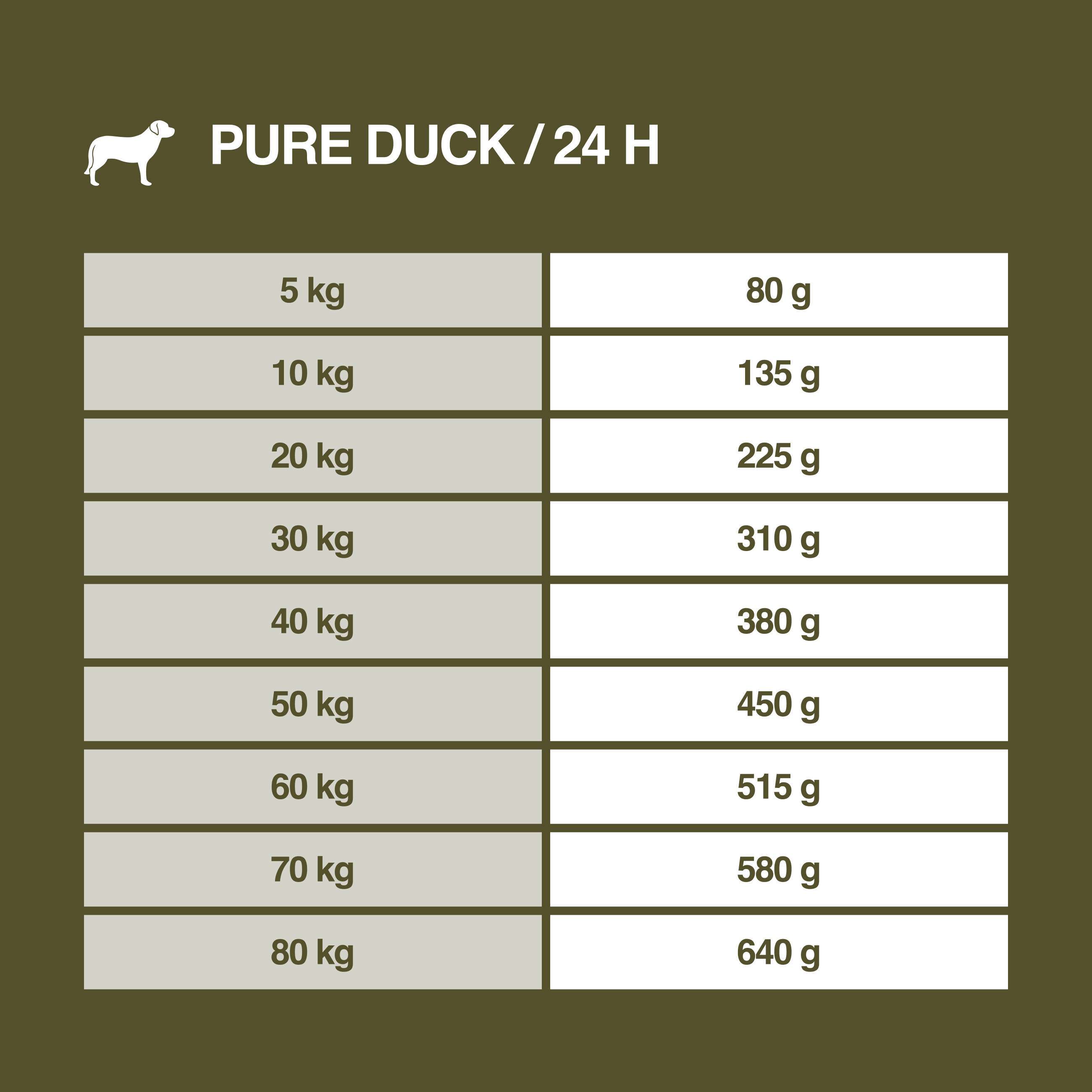 REAL NATURE Hundetrockenfutter REAL NATURE WILDERNESS Adult Pure Duck 12 kg
