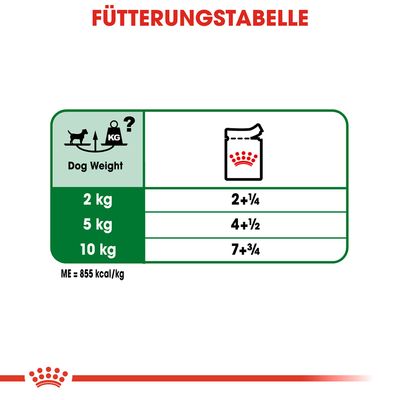 Royal Canin Mini Adult  in Soße