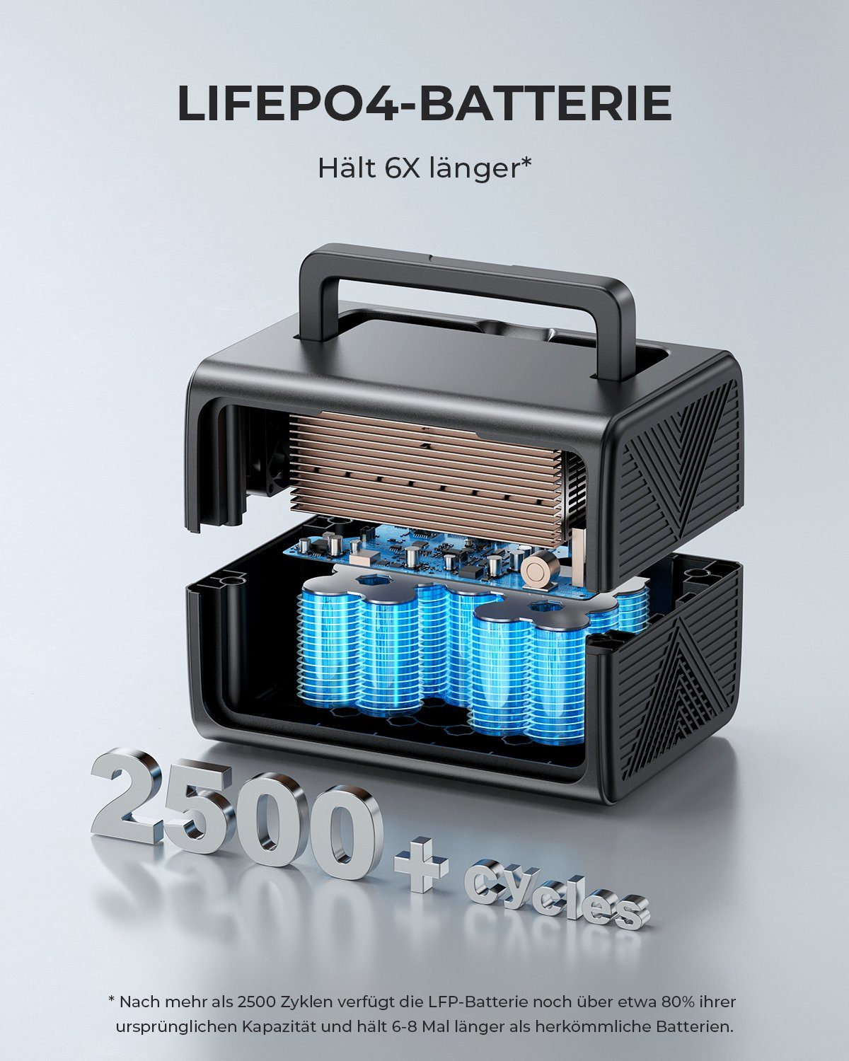 BLUETTI Stromerzeuger Solar Generator Kit EB3A 600W mit 120W Solarpanel, (1-tlg., 268Wh LiFePO4)