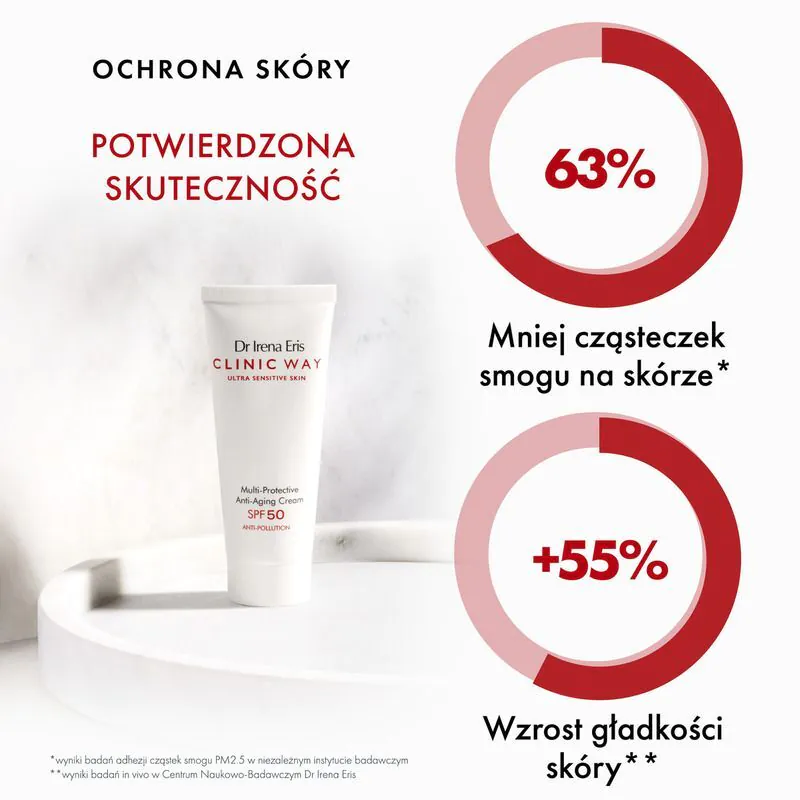 Dr Irena Eris Clinic Way Dnevna krema protiv zagađenja i bora SPF 50