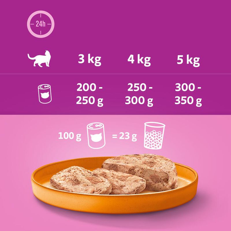 Sparpaket Whiskas 1+ Dose 24 x 400 g zu TOP-Preisen