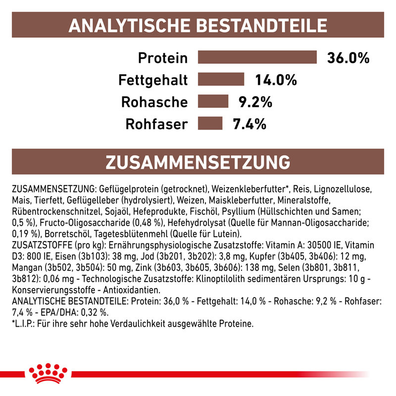 ROYAL CANIN Schonkost ROYAL CANIN ® Veterinary GASTROINTESTINAL HAIRBALL 2 kg