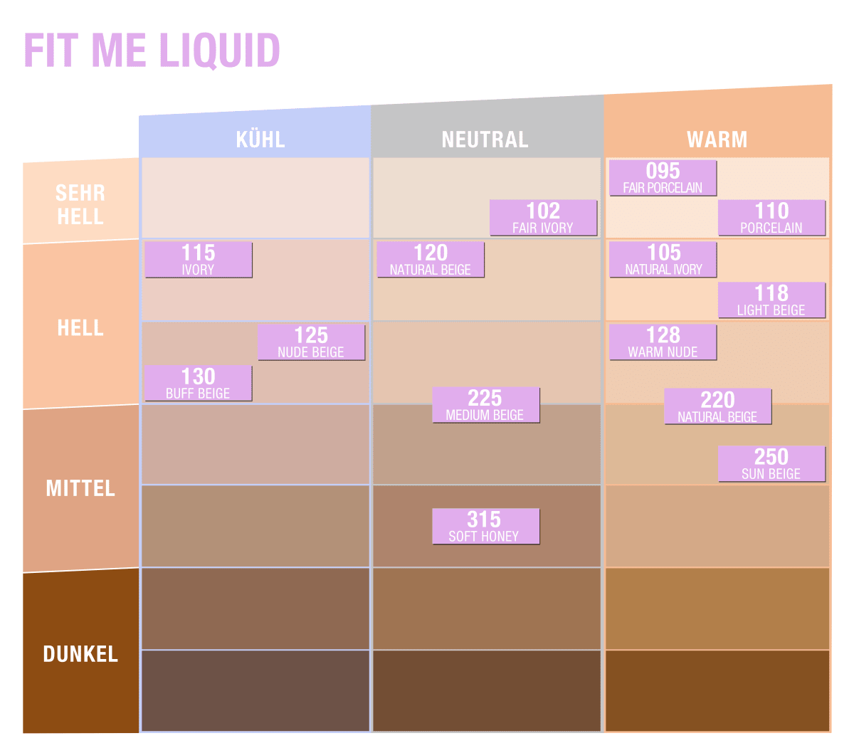 Foundation Fit Me Liquid 125 Nude Beige, LSF 18, 30 ml