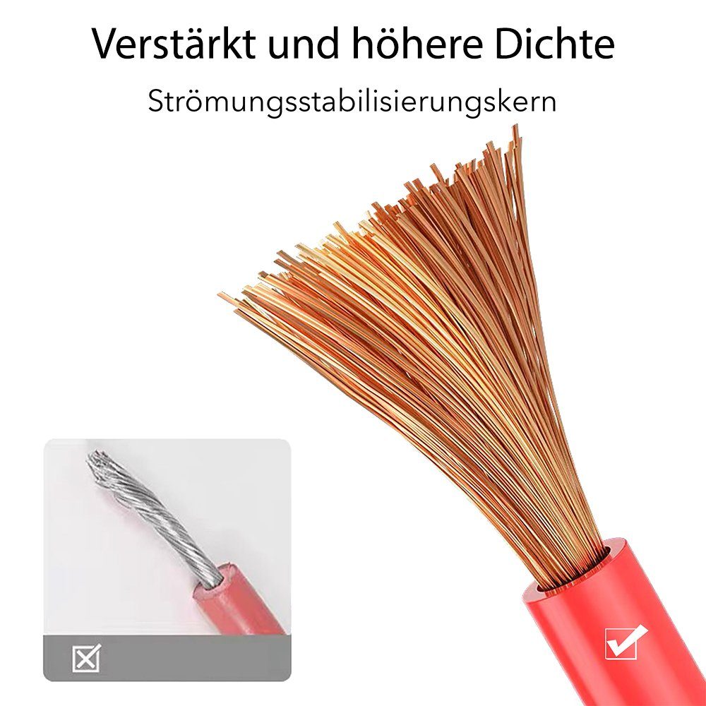 Mucola Starthilfekabel 750A KFZ Überbrückungskabel 5M Batteriekabel Starthilfekabel, (500 cm), Kupferverkleidetes Aluminium