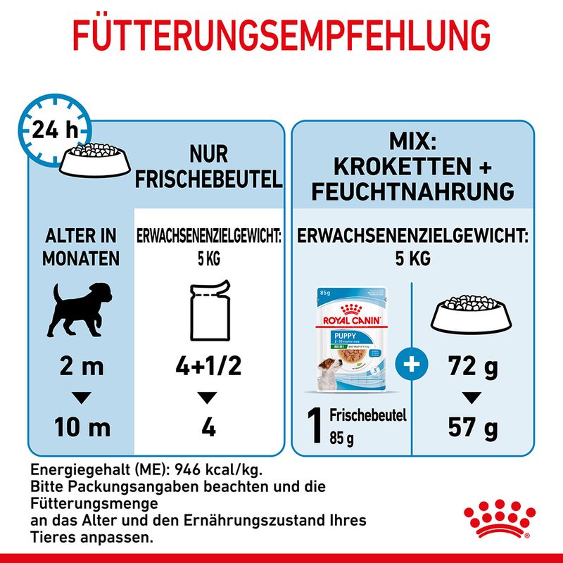 Royal Canin Mini Puppy in Soße