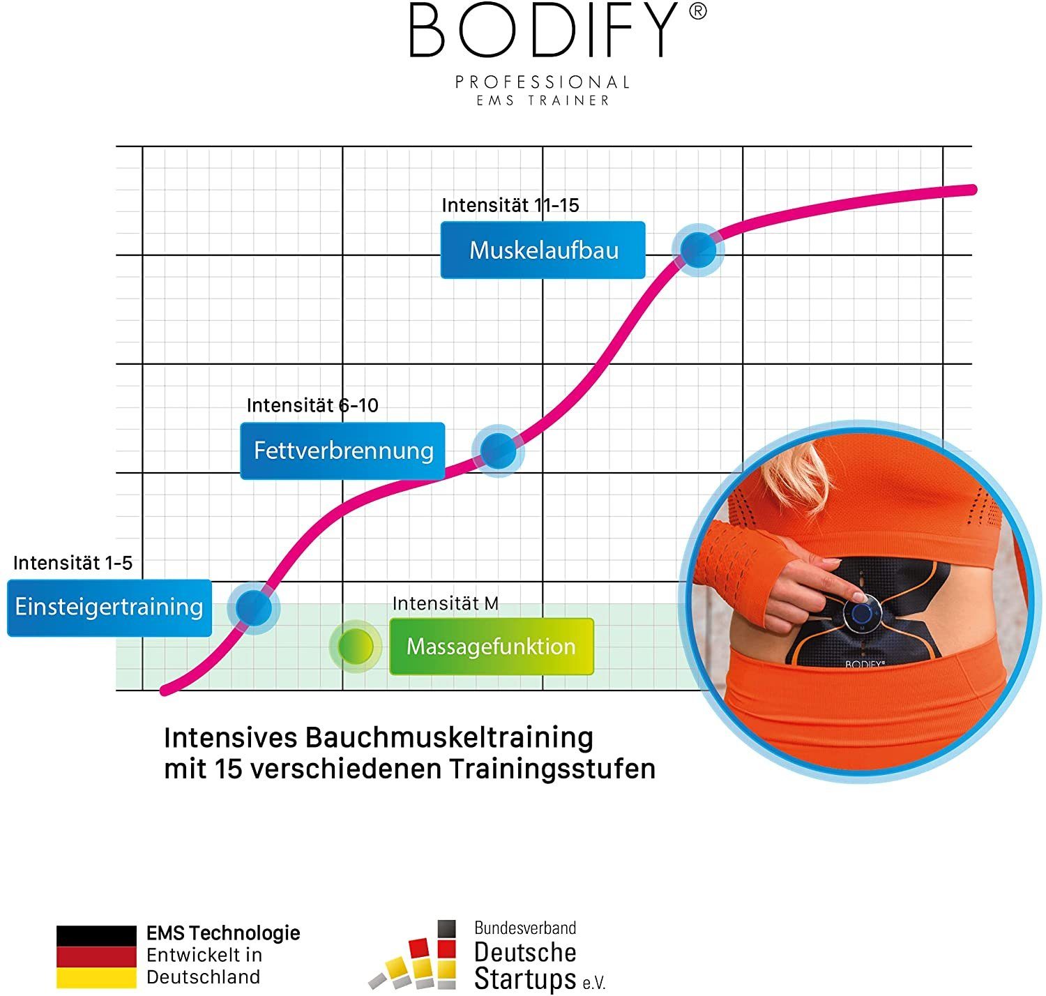 BODIFY EMS-Bauchmuskeltrainer - EMS Trainer - Gezielte Stimulation der Bauch Muskulatur